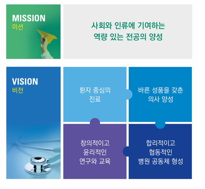 교육수련부 미션 및 비전